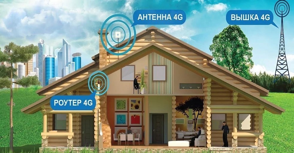 4G Интернет Всеволожск